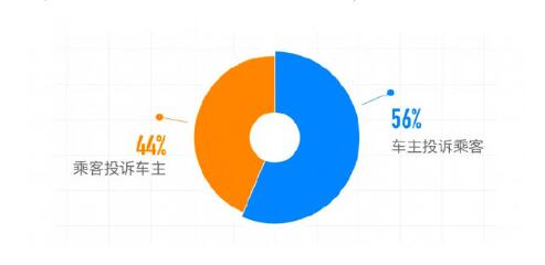 滴滴順風(fēng)車年度安全透明度報(bào)告：去年共攔截近70萬車主注冊